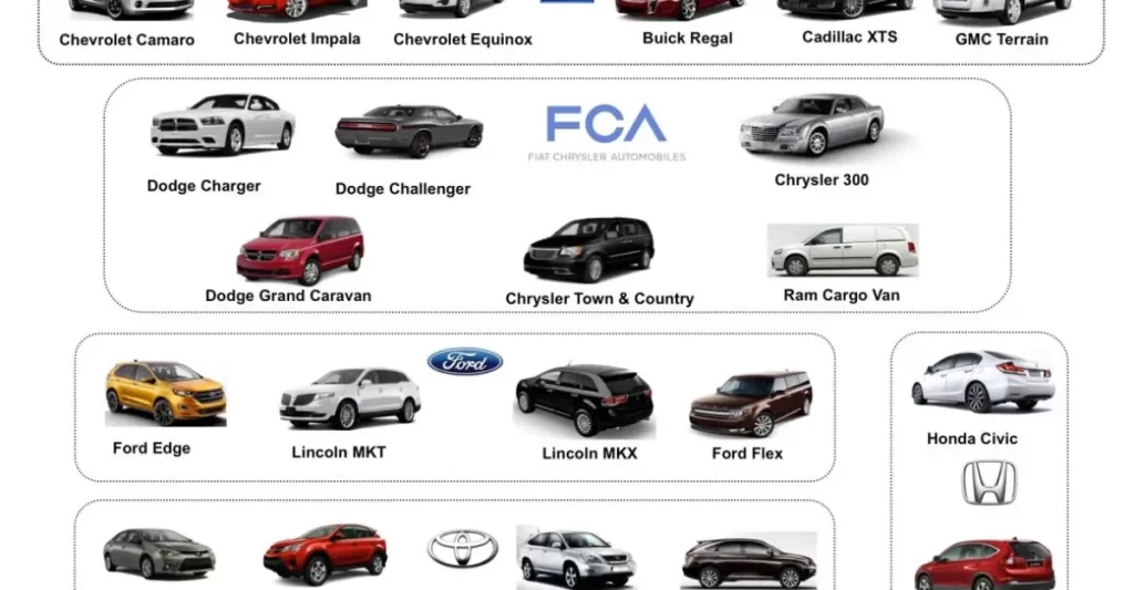 Car Brands in Canada